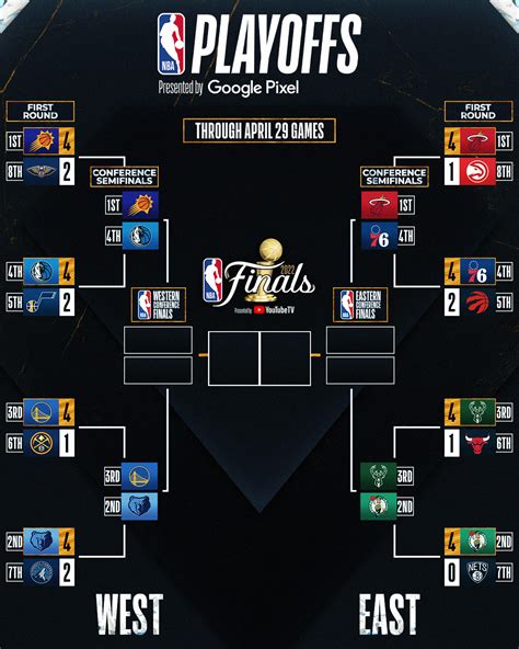 nba finals standings|nba finals 2022.